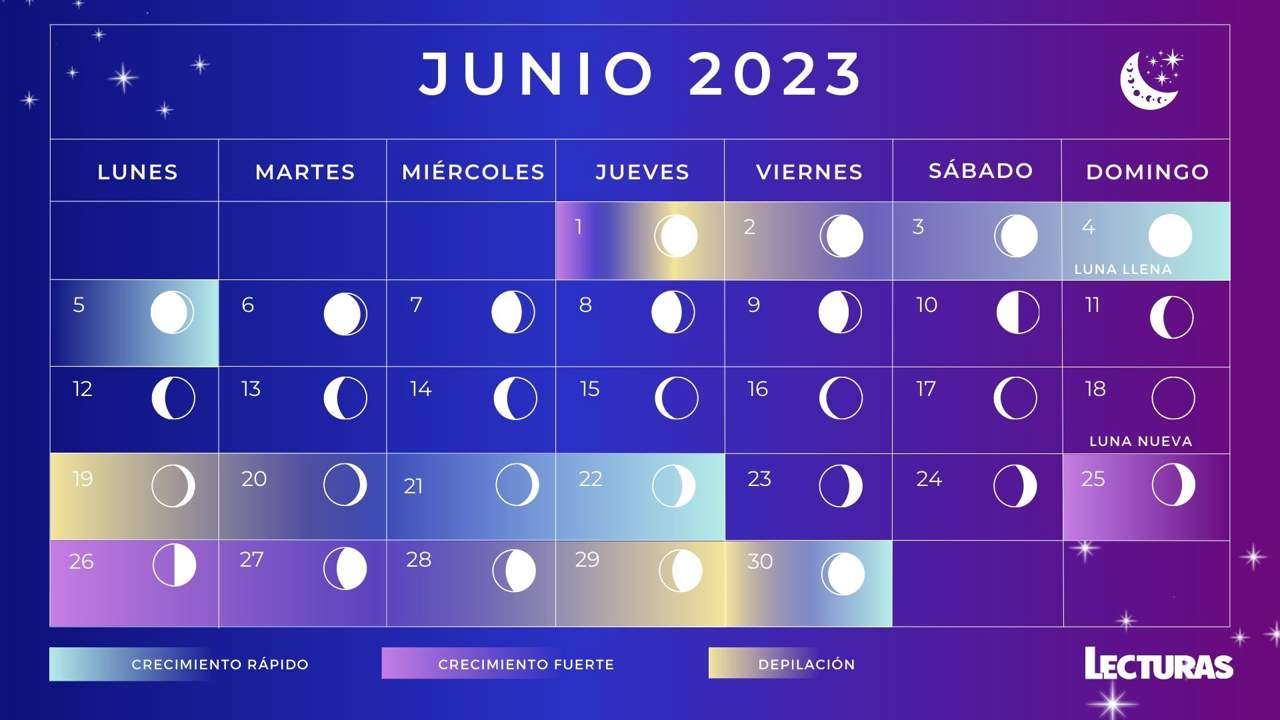 Ciclo Lunar Julio 2023 Calendario lunar de junio 2023: fases lunares, luna de fresa y solsticio de  verano
