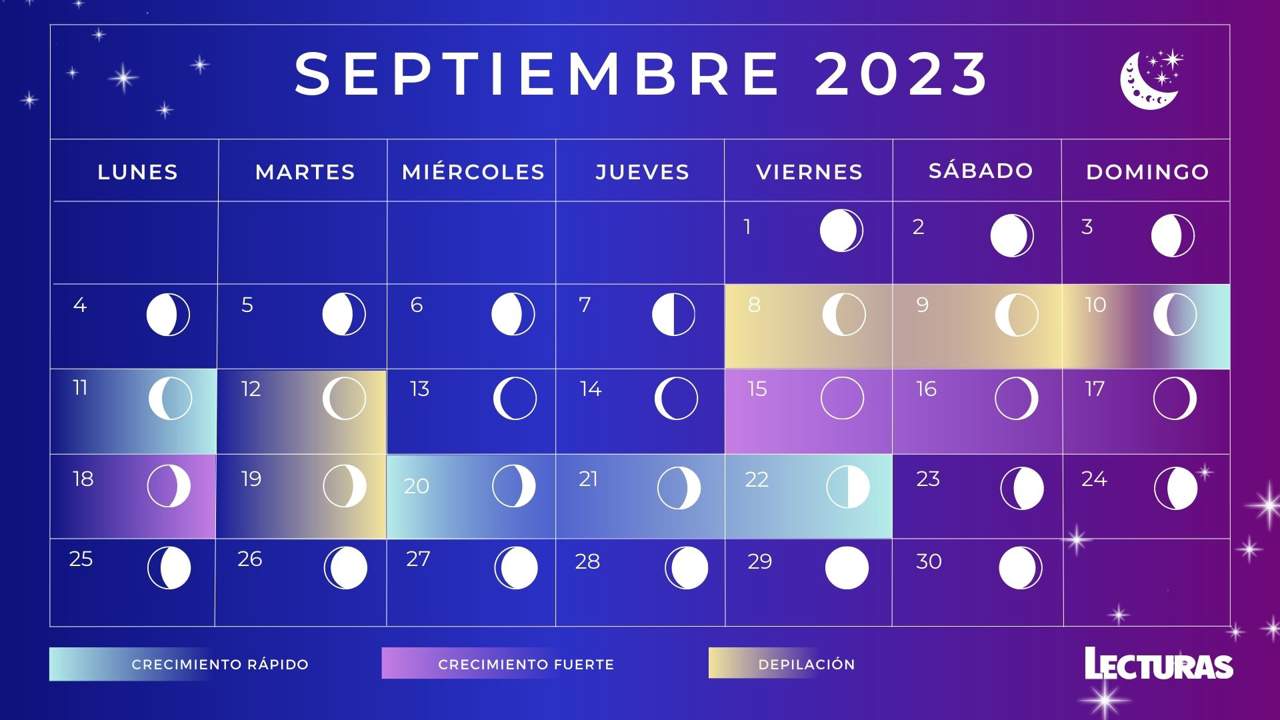 Calendario lunar de septiembre 2023: Fases lunares, Luna de Cosecha y equinoccio de otoño