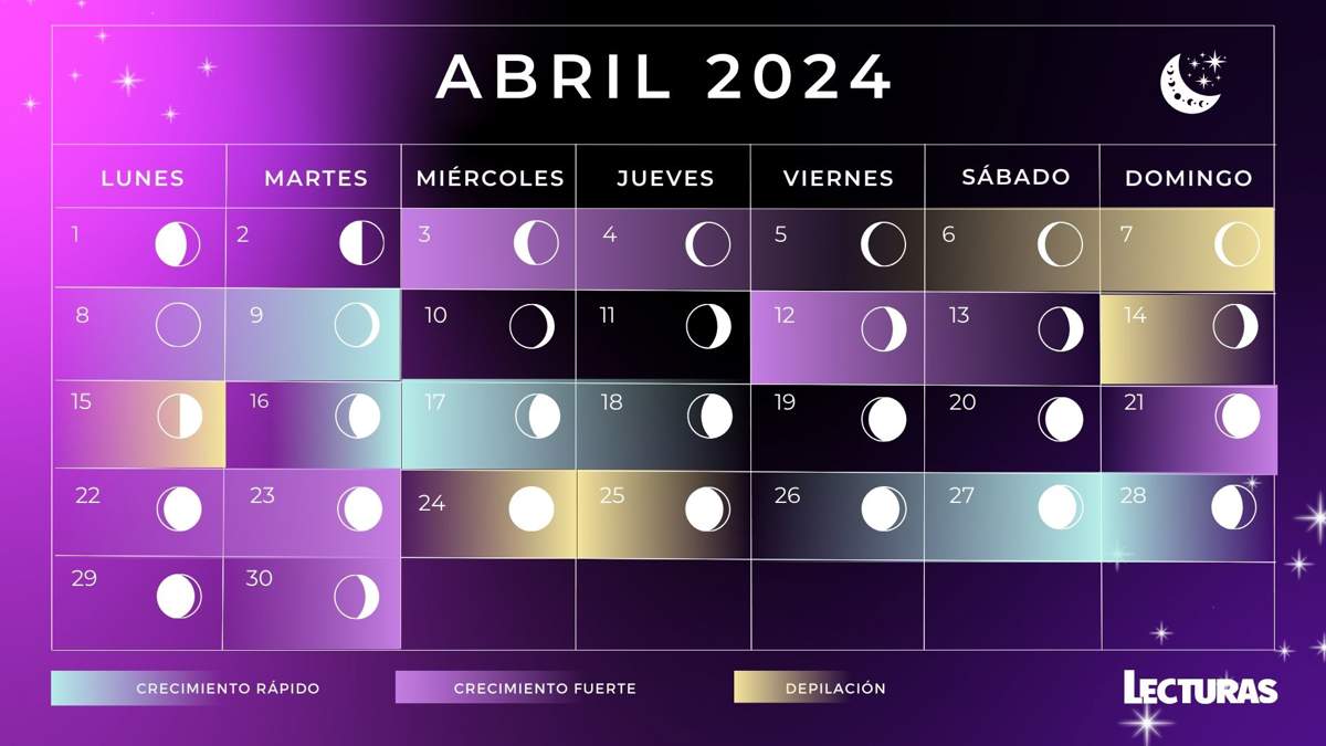 Calendario lunar 2024: Abril