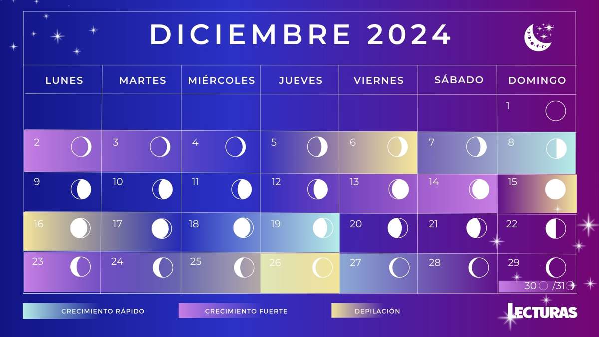 Calendario lunar 2024: Diciembre