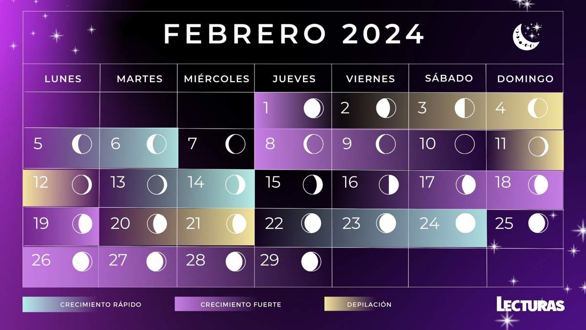 Calendario lunar 2024: Febrero