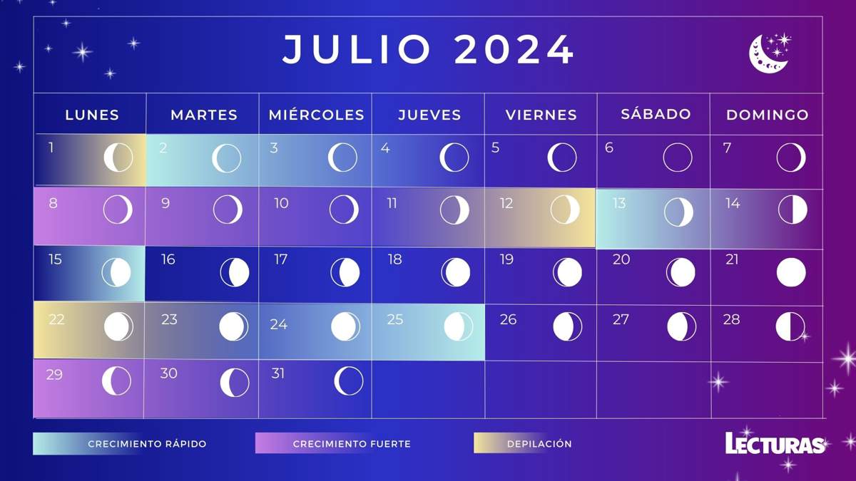 Calendario lunar 2024: Julio