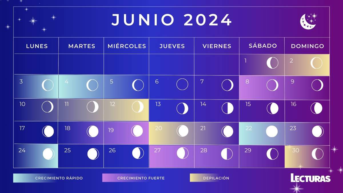 Calendario lunar 2024: Junio