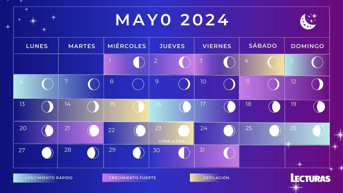 Calendario lunar 2024: Mayo