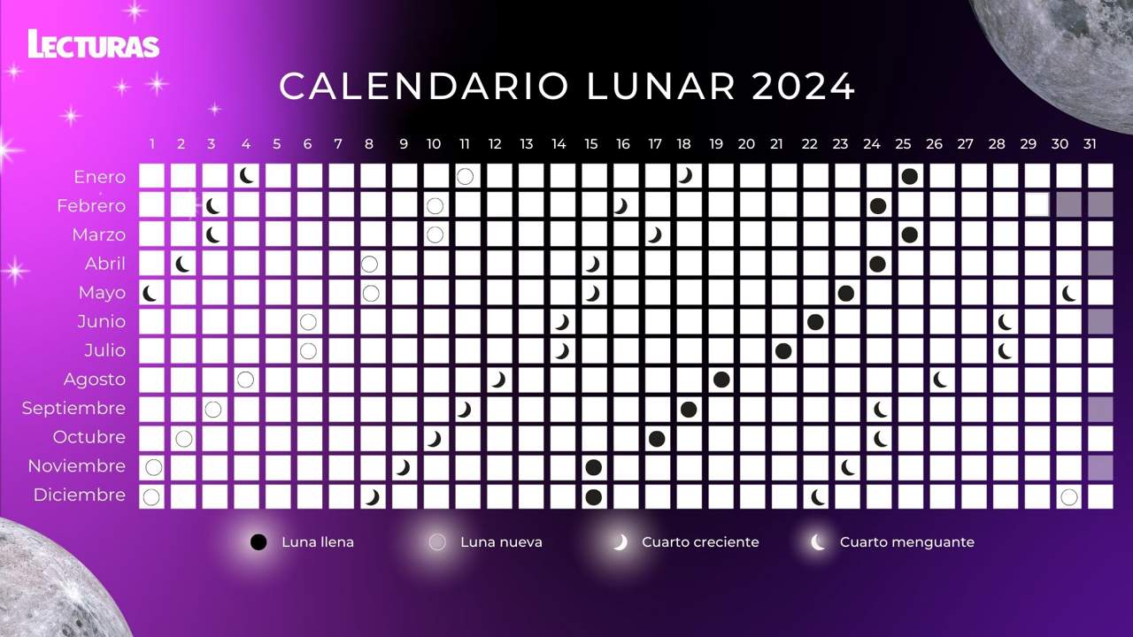 Calendario lunar 2024
