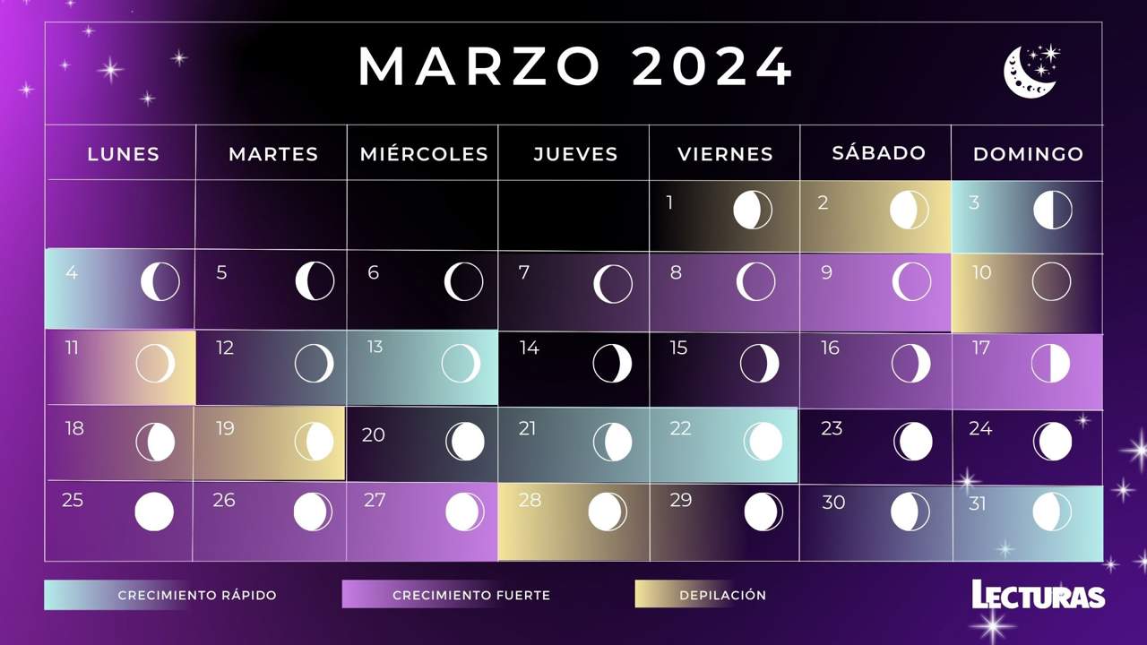 Calendario lunar de marzo 2024: Fases lunares, eclipses y lluvia de estrellas
